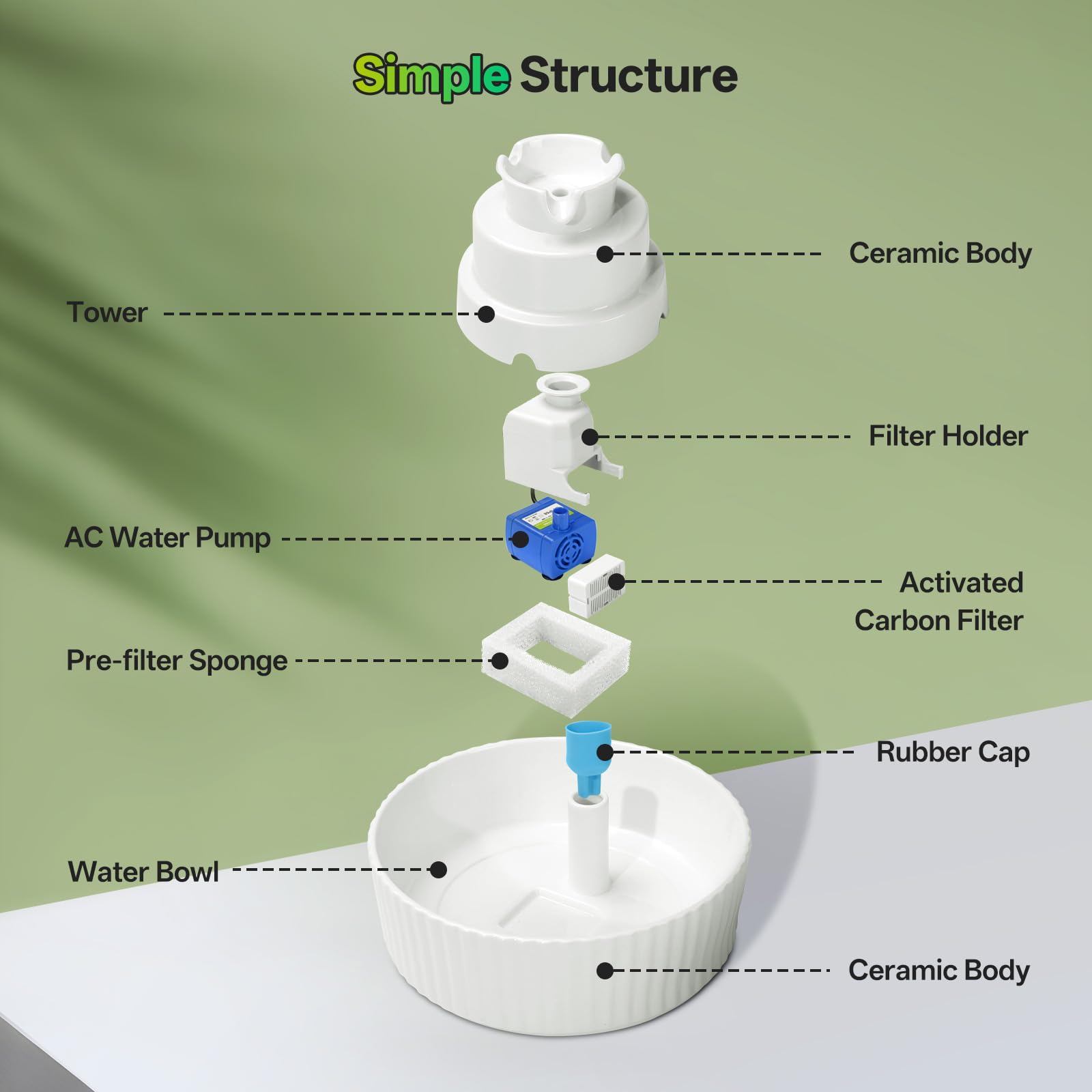 SgurFin fountain replacement filters and sponge for clean water.