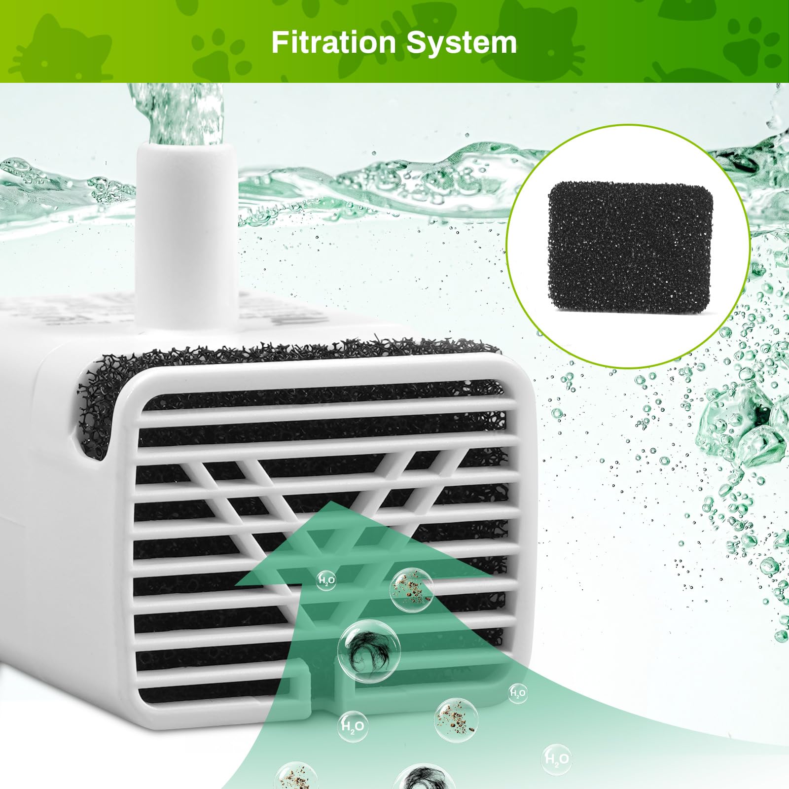 SgurFin compatibility with various fountain sizes from 2.2L to 7L models.