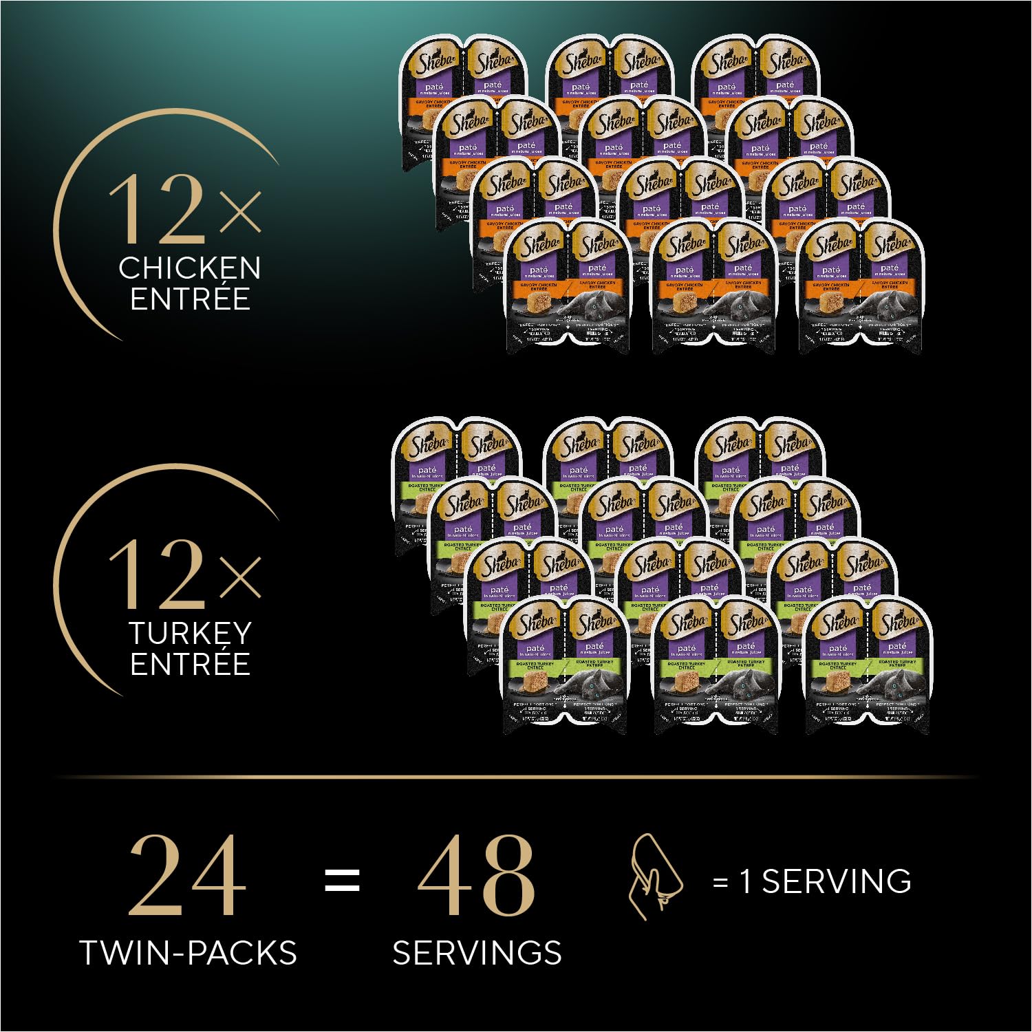 Sheba Perfect Portions packaging two-tray design for easy storage