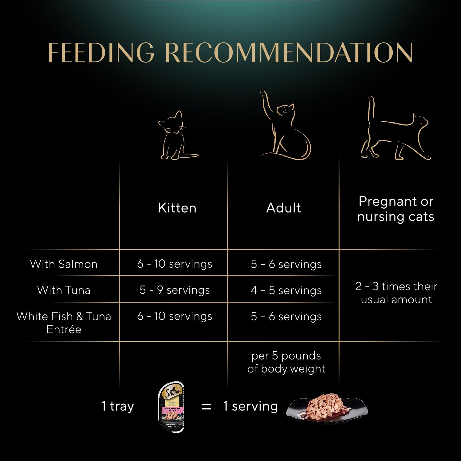 Sheba serving in bowl showcases easy daily serving for busy households.