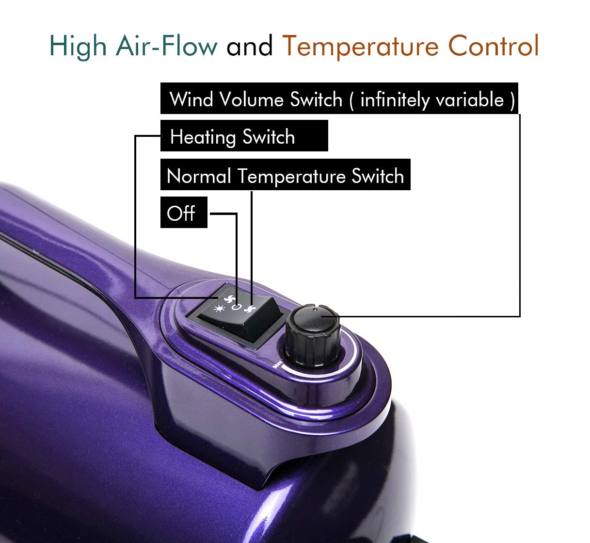 SHD2600P ideal for small dogs with controlled airflow and gentle drying.