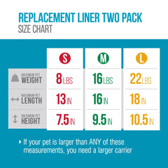 Sherpa replacement liner features machine-washable design for easy cleanup.