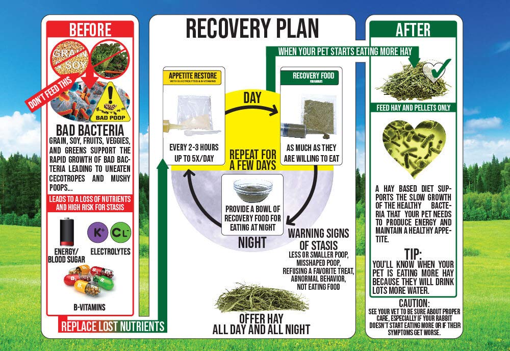 Sherwood Pet Health bulk recovery food resealable bag keeps freshness for rabbits.