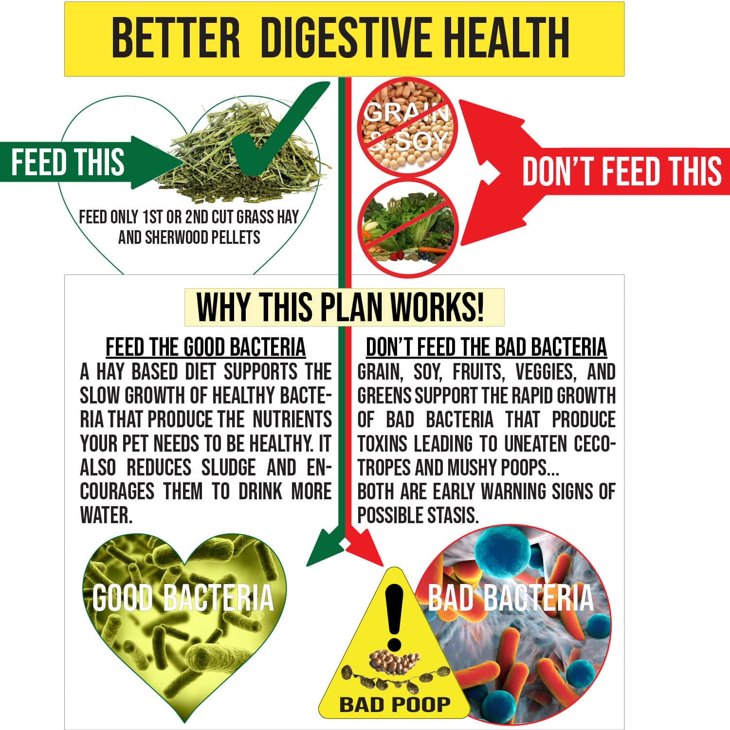 Sherwood Pet Health high-fiber prebiotics support digestion and immune health.