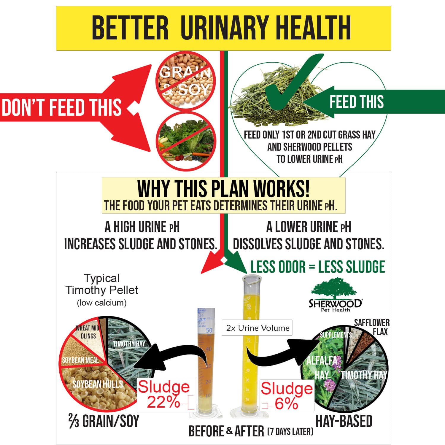 Sherwood Pet Health natural vitamins phytonutrients support overall nutrition.