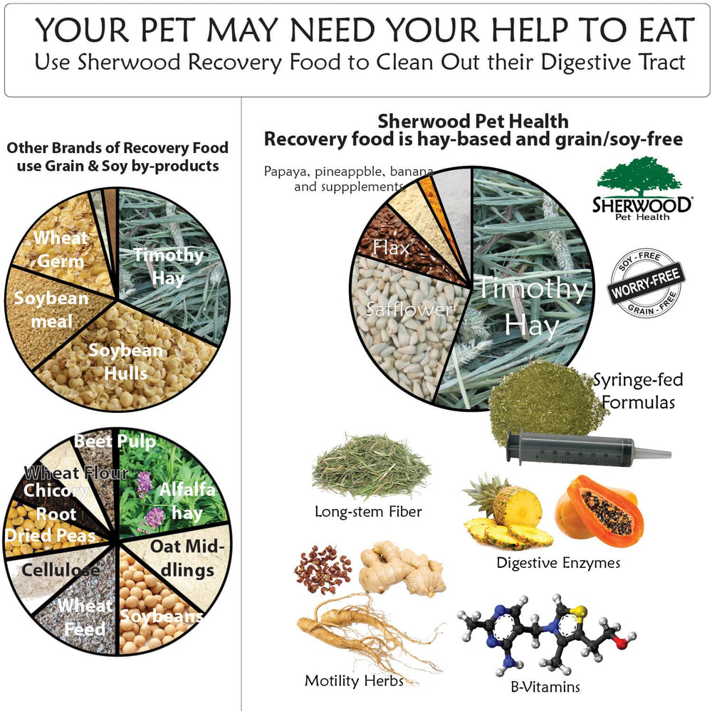 Sherwood Pet Health packaging with clear labels supports safe handling.