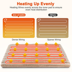 SHU UFANRO 24h timer display demonstrates programmable warmth for pets.