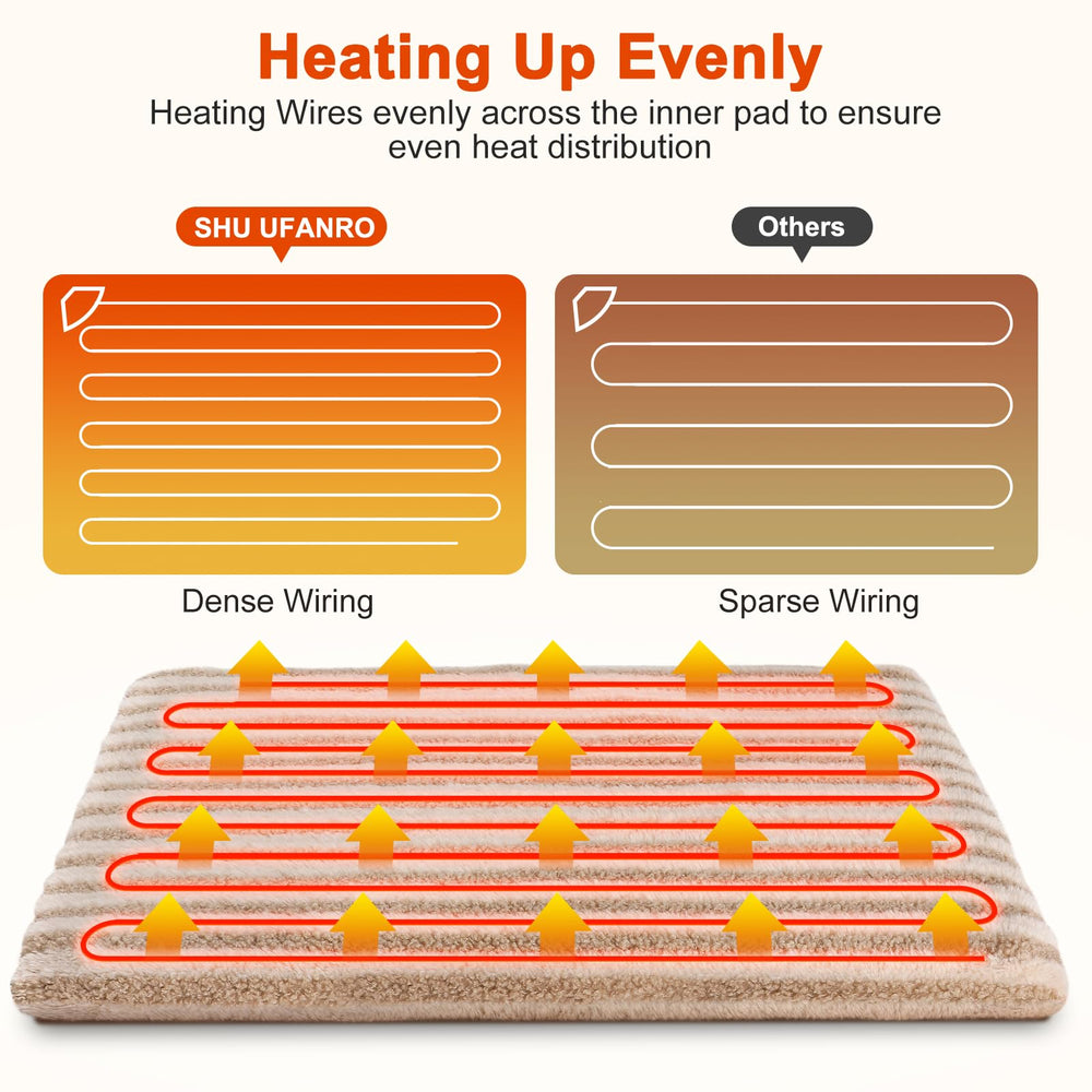 SHU UFANRO seven-layer safety structure cross-section demonstrates built-in protection.