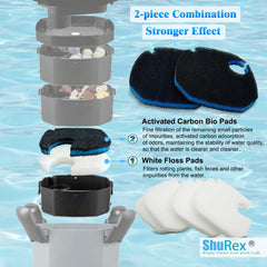 Shurex carbon pads detail shows double-layer carbon for impurities adsorption.