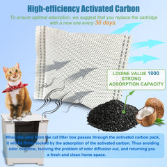 ShuRex Modkat Flip activated-carbon filter absorbs odors effectively.