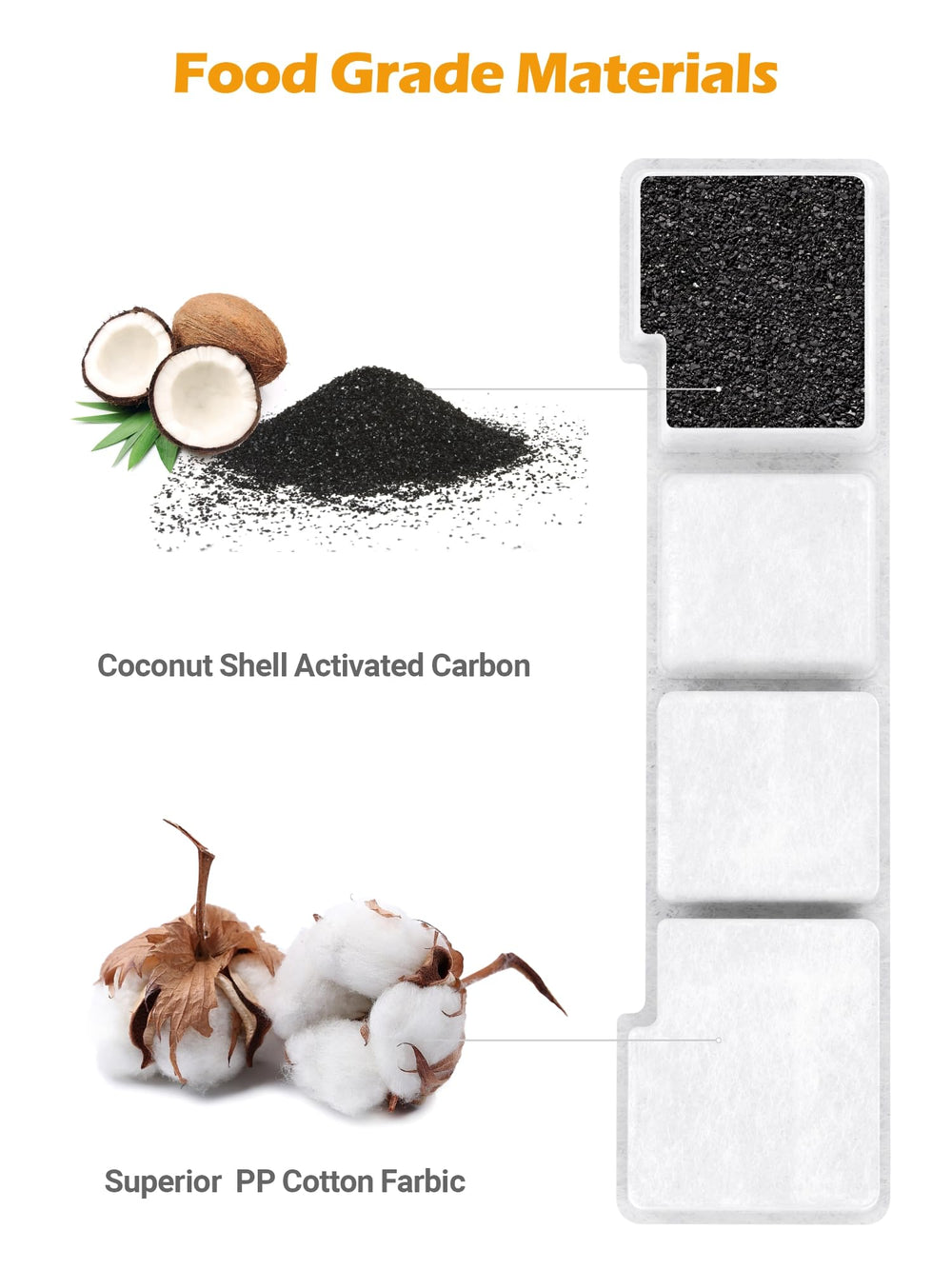SIBAYS activated-carbon coconut-shell filter traps impurities while ensuring water clarity.