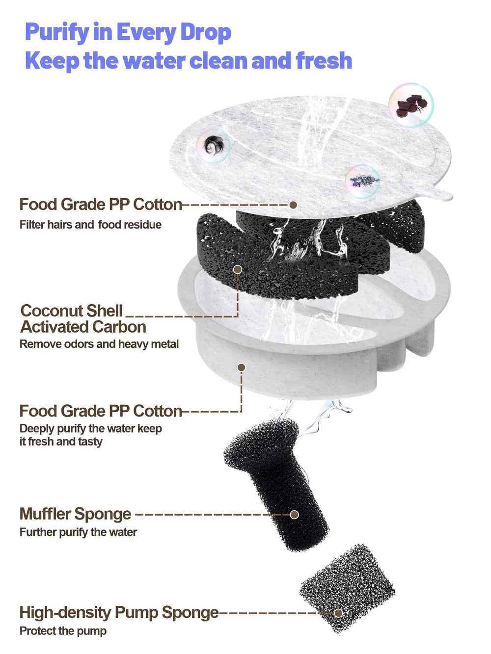 SIBAYS activated-carbon cross-section demonstrates multi-layer filtration for fresh water.