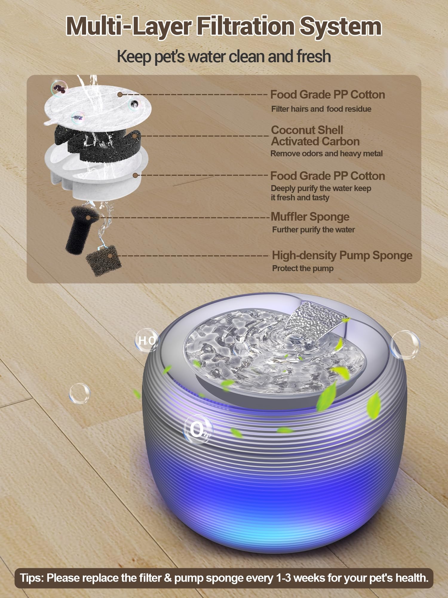 SIBAYS cat fountain 4-stage filtration removes hair, debris, and odors for fresher water.