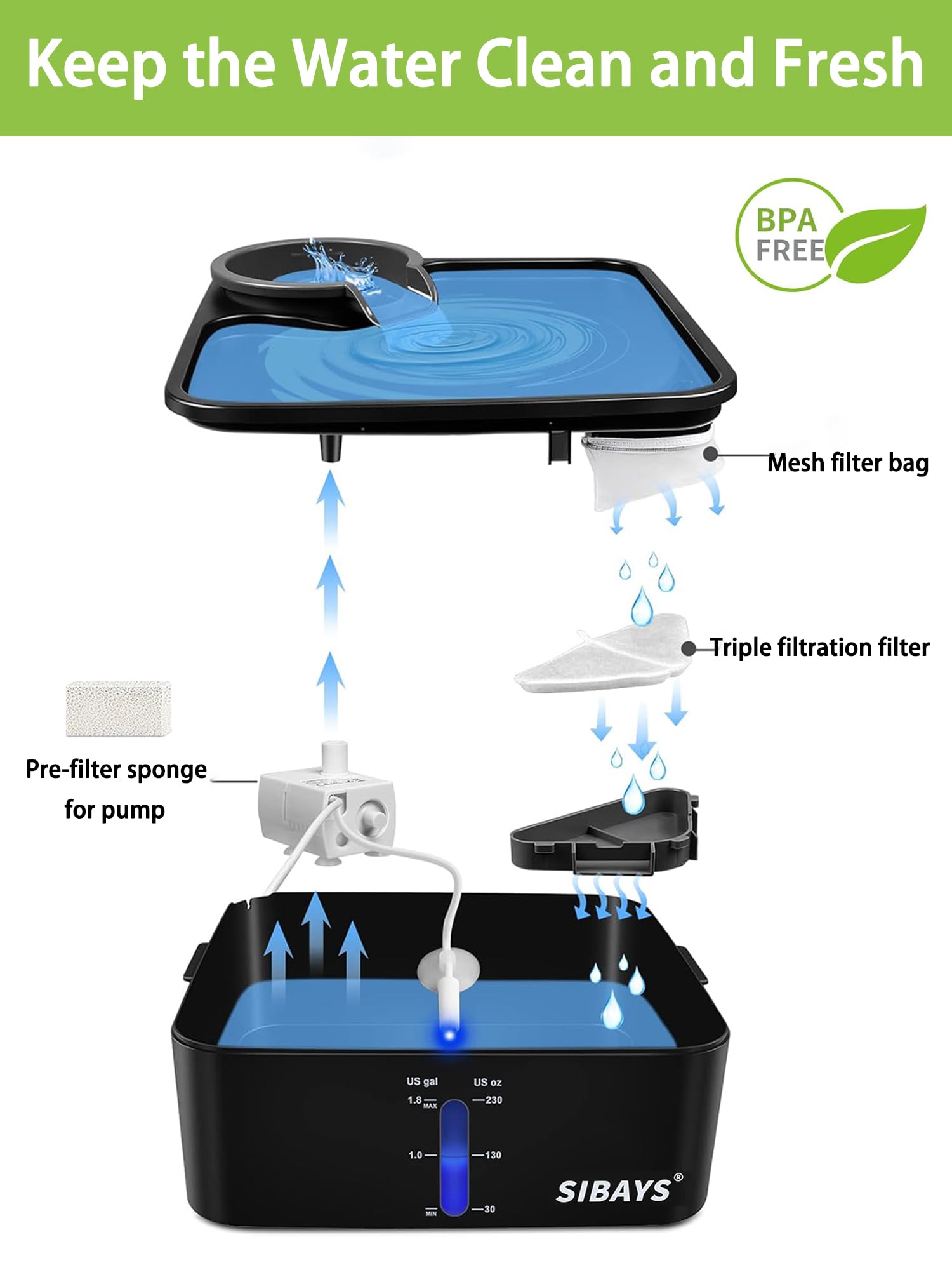 SIBAYS cat water fountain packaging sealed for long-lasting freshness.
