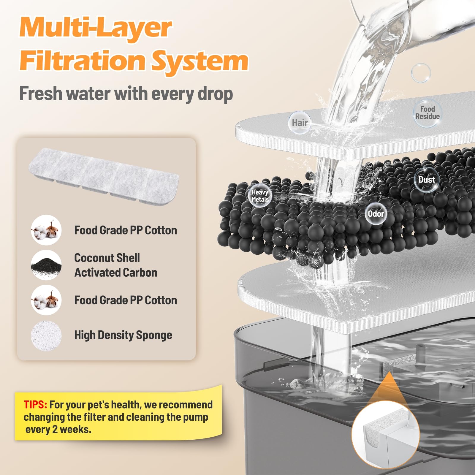 SIBAYS filtration system with activated carbon and sponge helps maintain clean, fresh-tasting water.