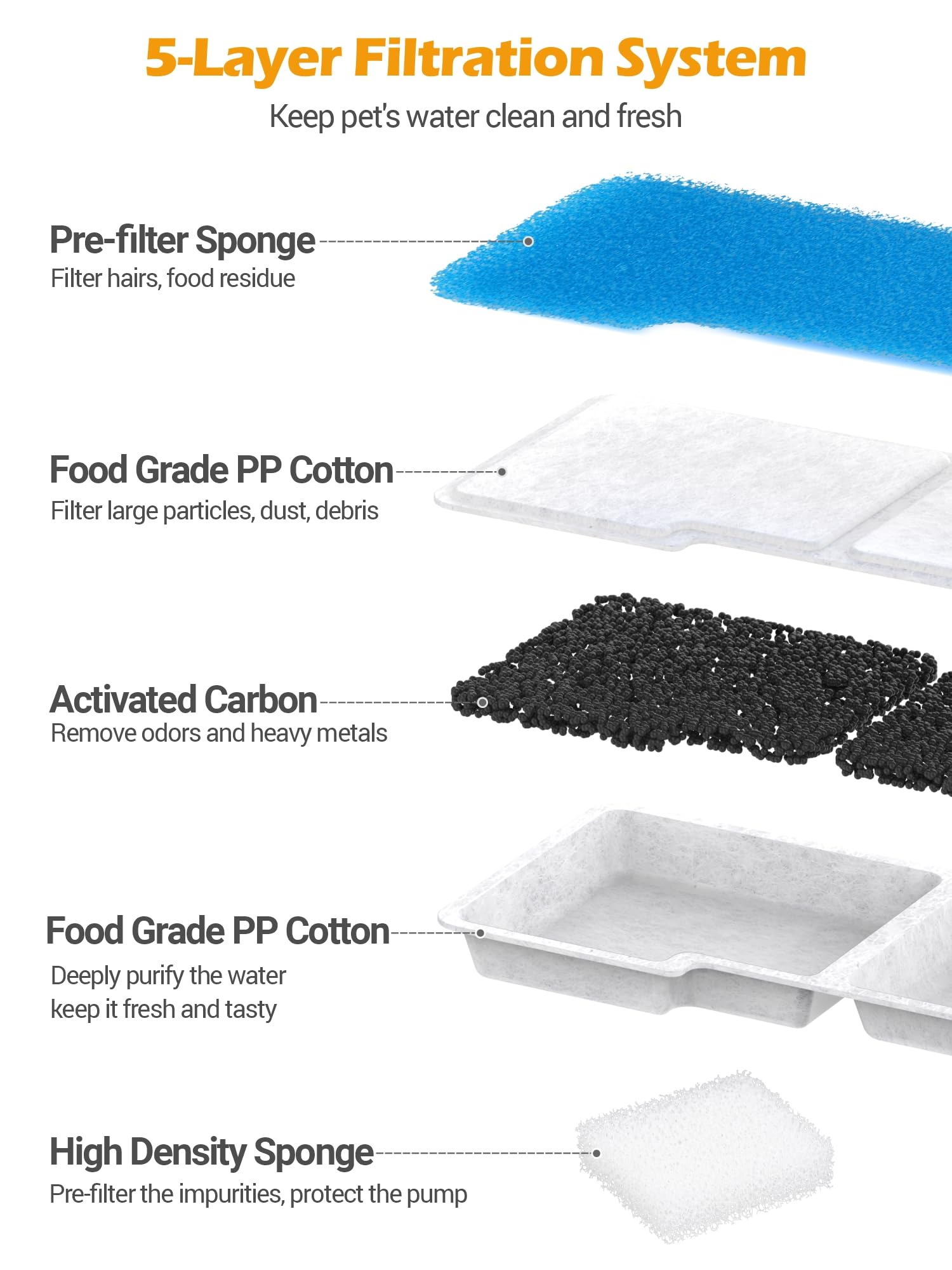 SIBAYS five-layer filtration keeps water fresh by reducing hair, debris, and odors.
