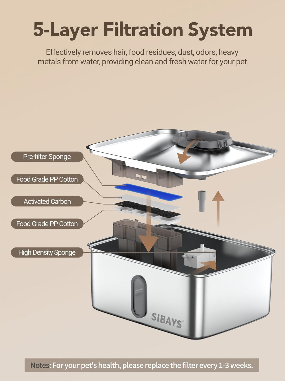 SIBAYS ultra-quiet operation keeps nights peaceful for pets and owners.