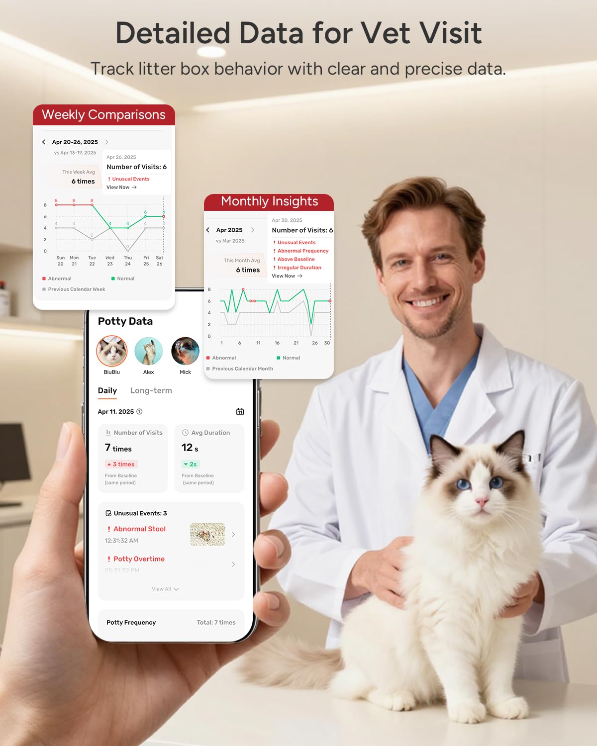 SiiPet LitterLens alerts dashboard: real-time health alerts and activity summaries.