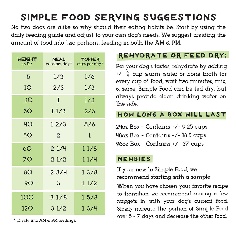 Simple Food Project usa-organic-produce highlights USDA organic produce in the recipe