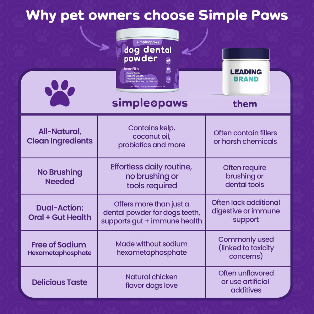 Simple Paws fresh-breath dog-kiss image suggests improved breath with daily use.
