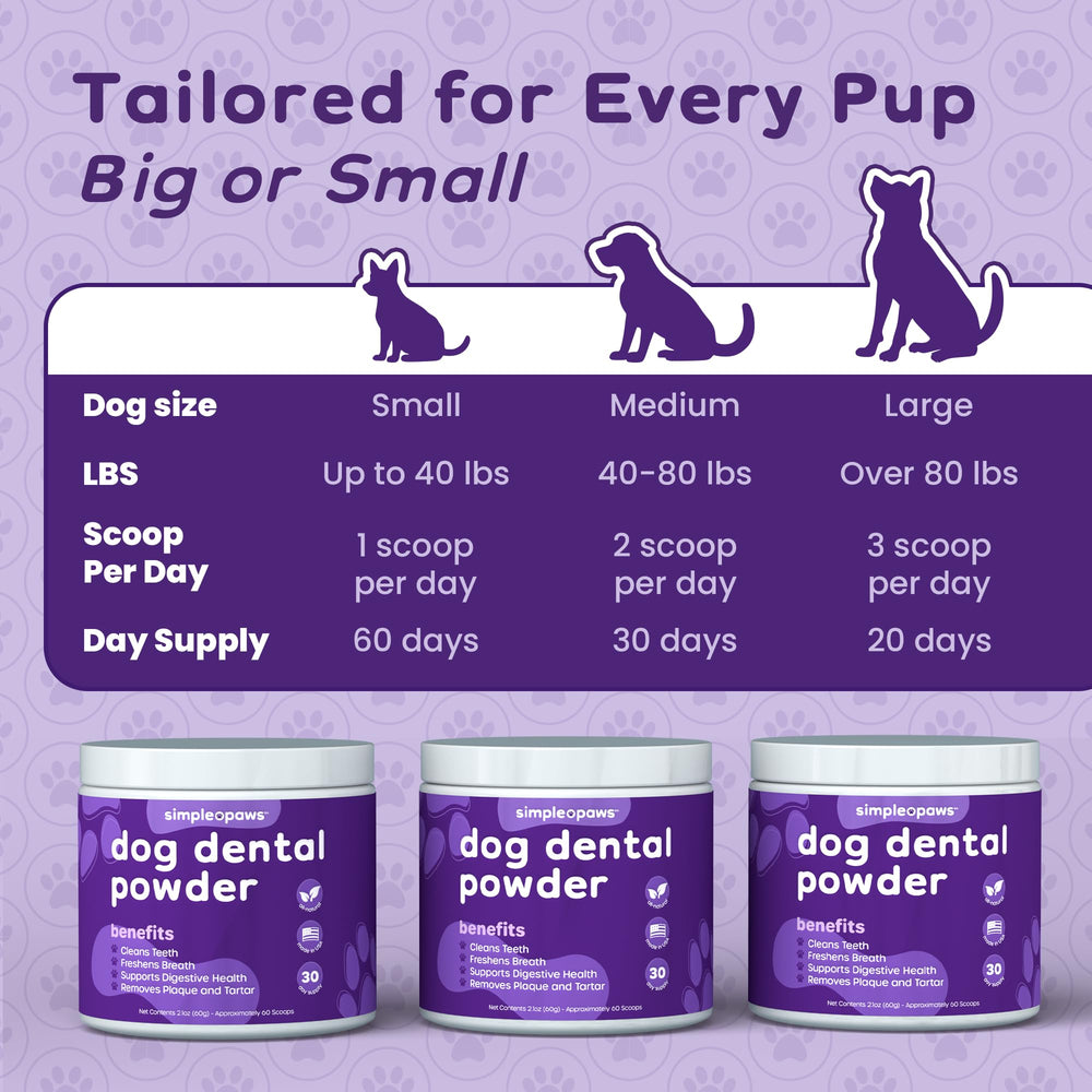 Simple Paws USA-made label underscores safety and domestic production.