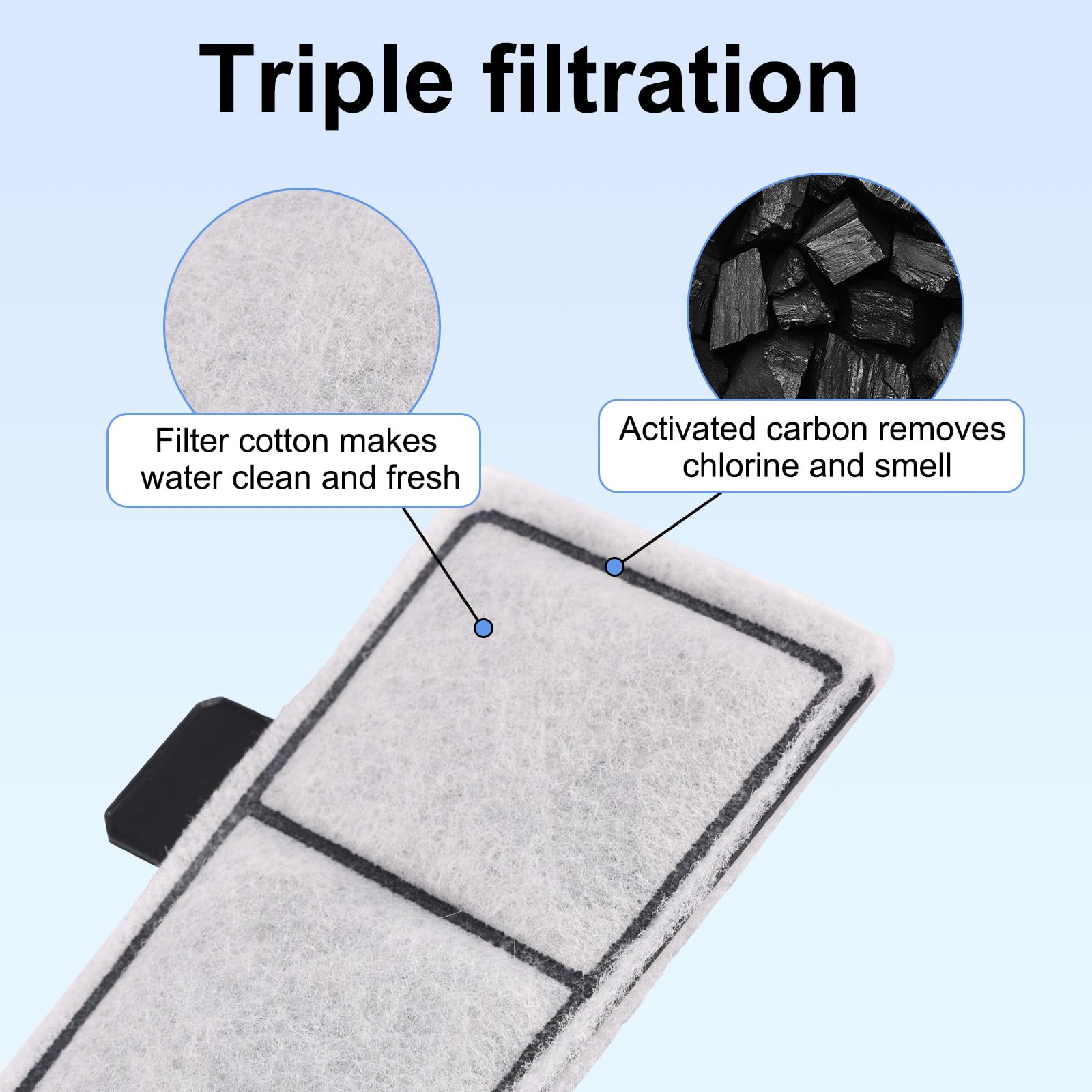 Sinbana APS activated carbon three-layer filter for cleaner water