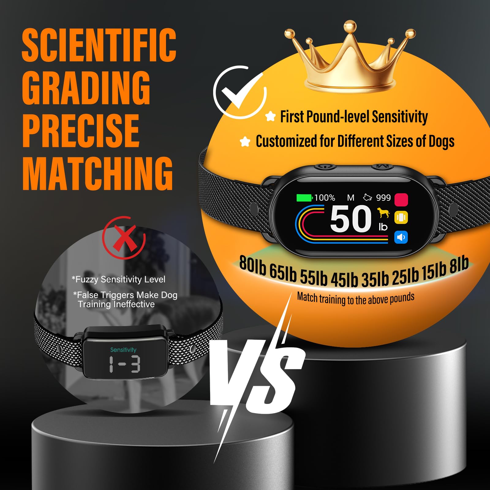 SKBAK gravity-sensor collar prevents false corrections from head movements.