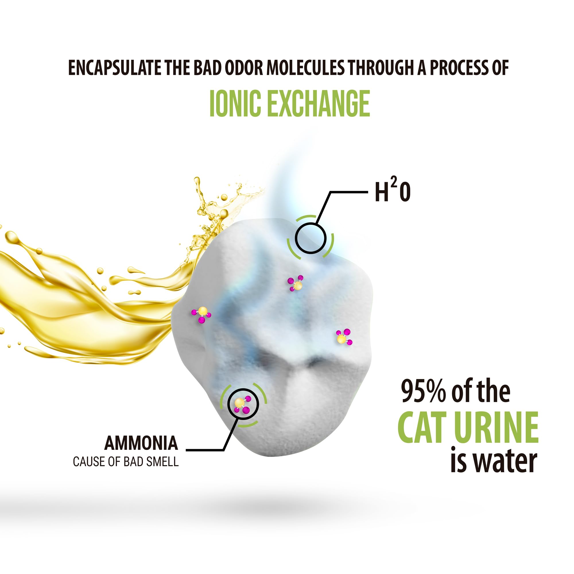 Skoon low-dust litter shown close up, hypoallergenic and chemical-free
