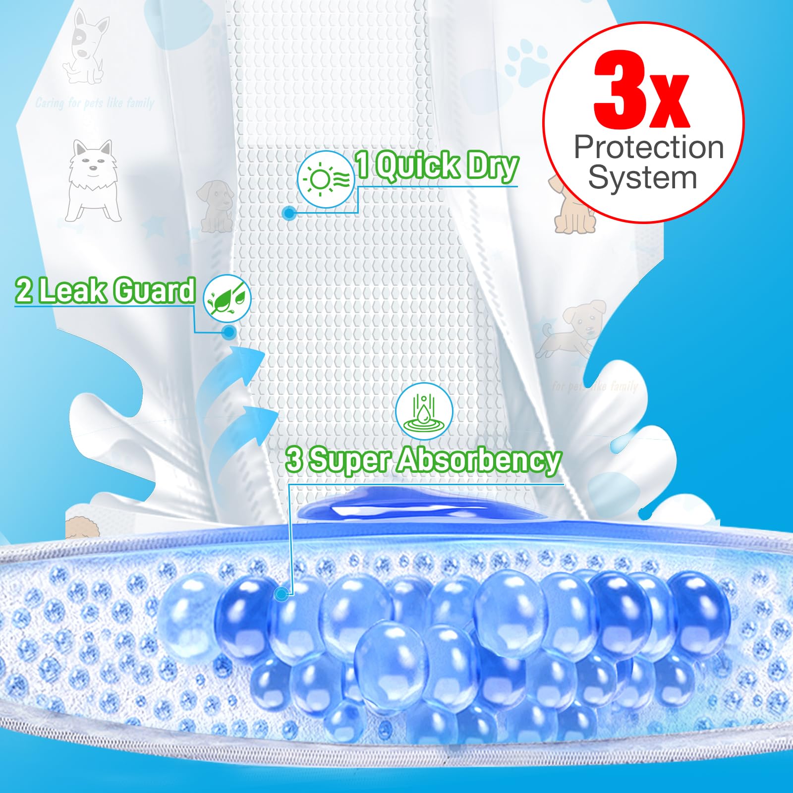 SkyLion dog diaper breathable top layer reduces chafing for comfortable wear