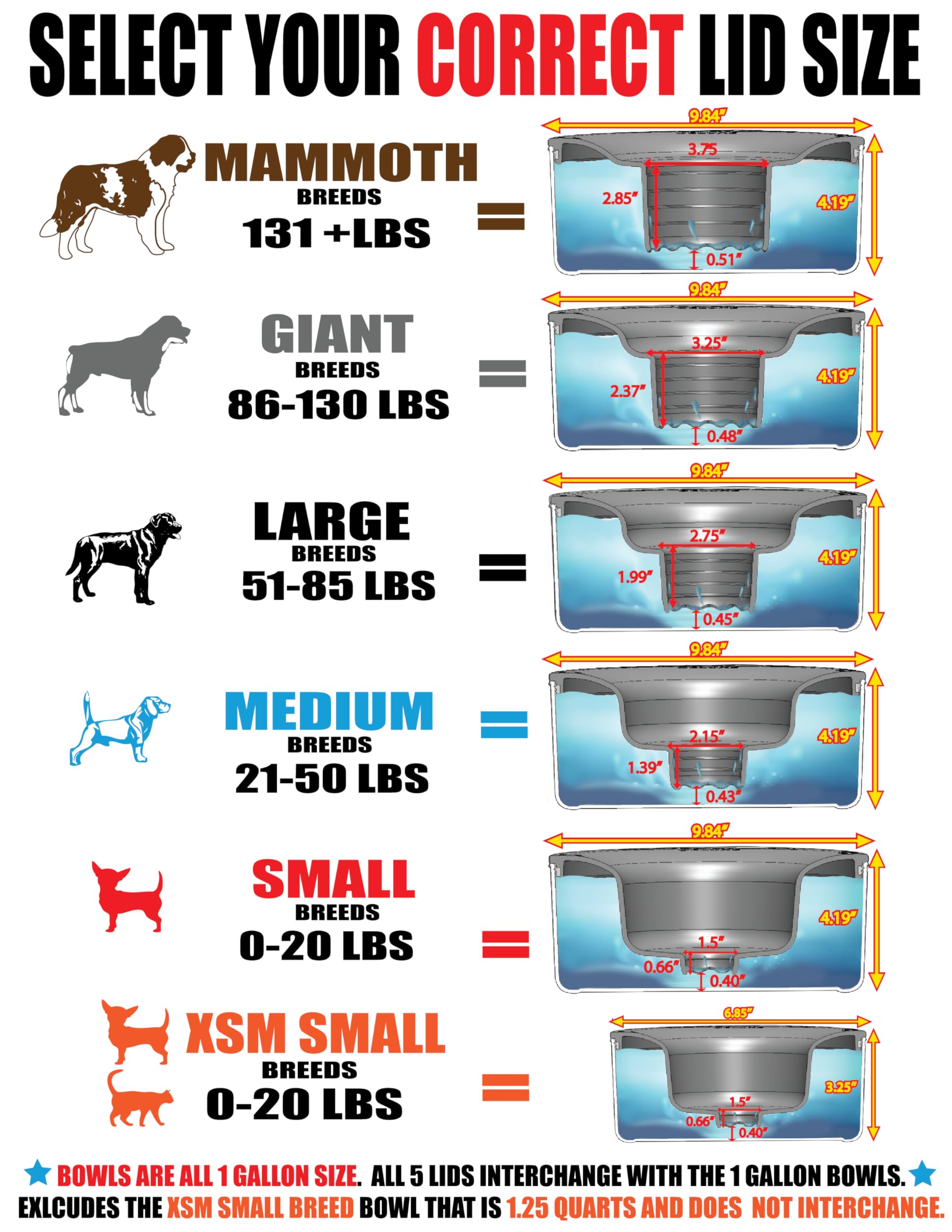 Slopper Stopper one-gallon capacity keeps pets hydrated between fills.