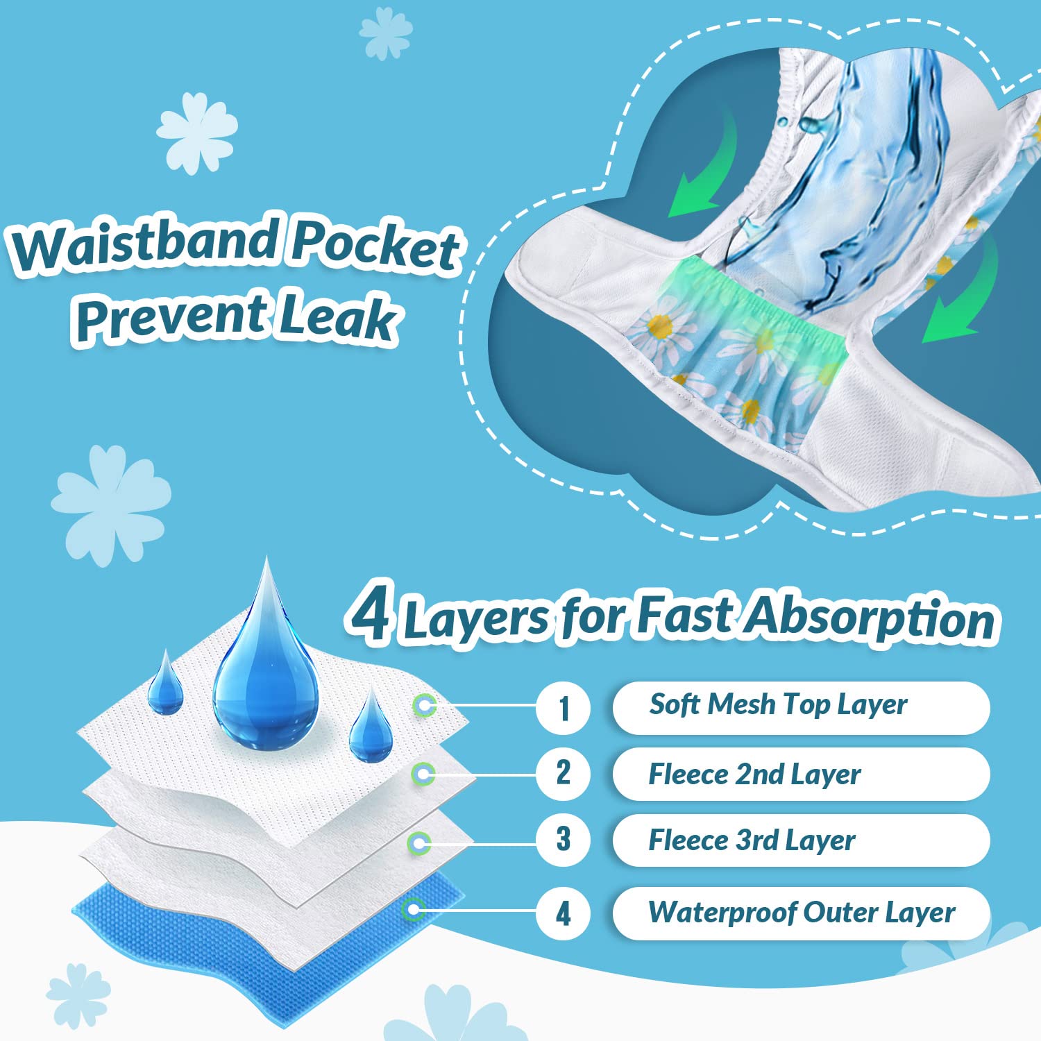 SlowTon Washable Dog Diapers closure closeup highlights secure Velcro fit for dogs.