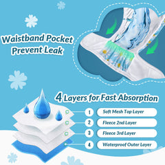 SlowTon Washable Dog Diapers closure closeup highlights secure Velcro fit for dogs.