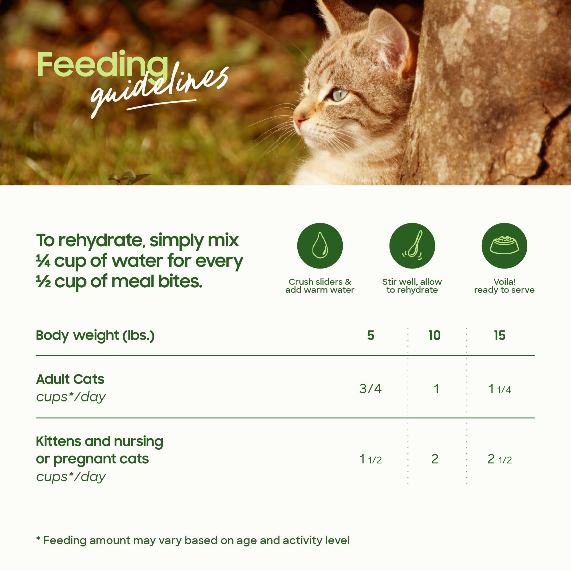 Humane turkey meat source used in Smallbatch cat food