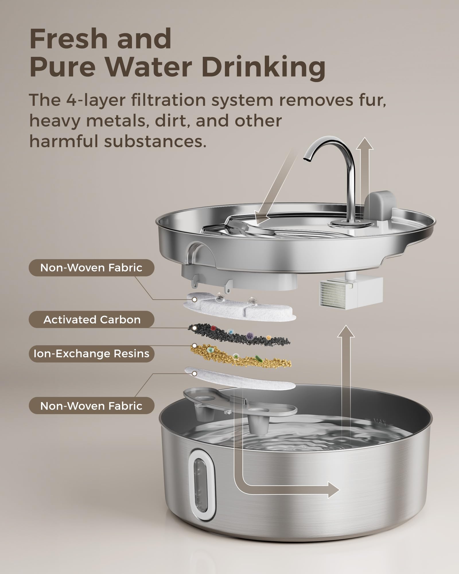 Smartoo deep drinking area helps large dogs drink comfortably without strain.
