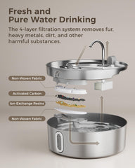 Smartoo deep drinking area helps large dogs drink comfortably without strain.