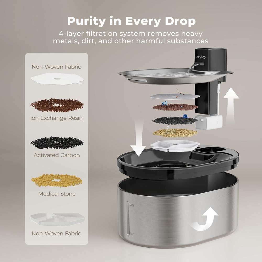 Smartoo ultra quiet pump operates silently while pets drink