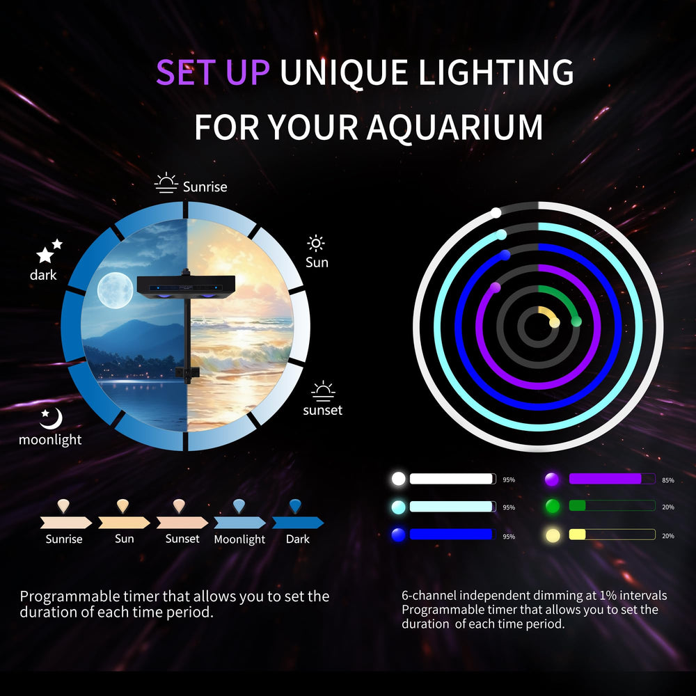 SMATFARM group-control mode synchronizes multiple reef lights for consistency.