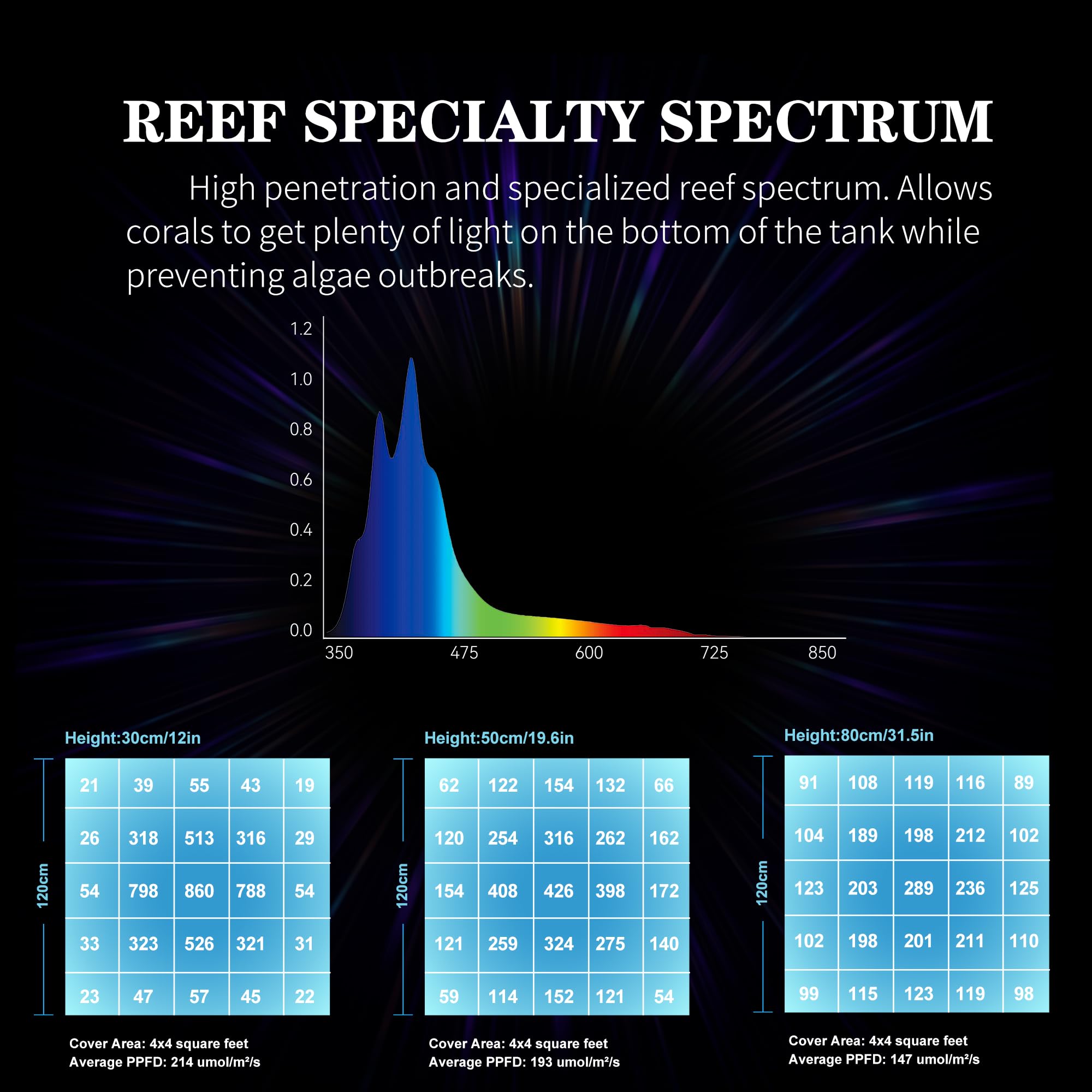 SMATFARM remote control highlights convenient reef tank adjustments.
