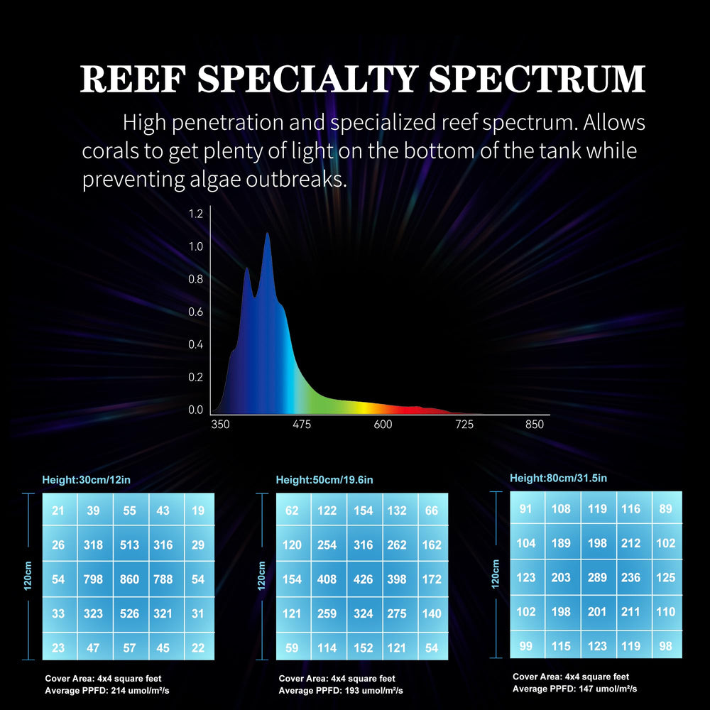 SMATFARM remote control highlights convenient reef tank adjustments.