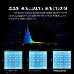 SMATFARM remote control highlights convenient reef tank adjustments.