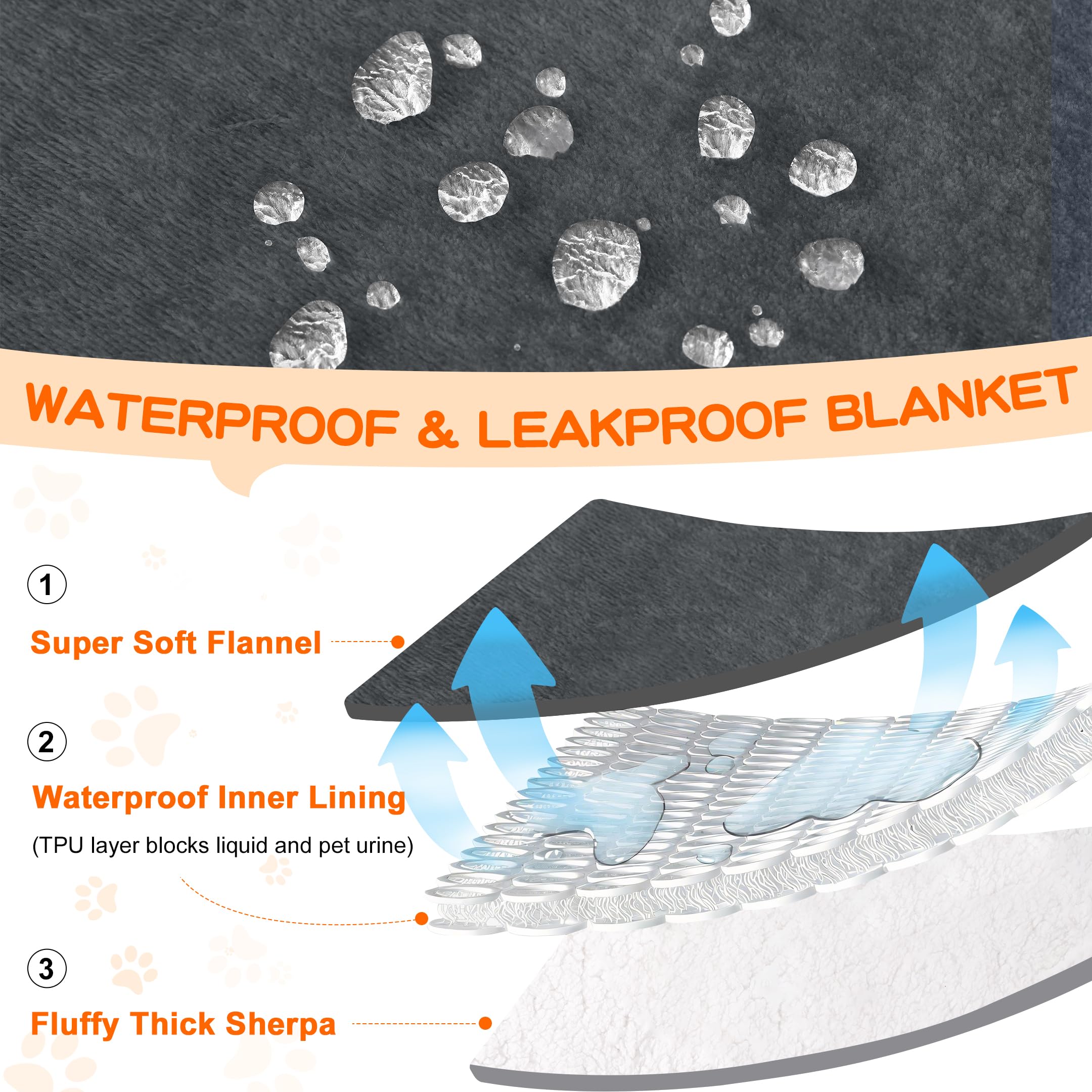 Smiry Waterproof Blanket reversible side feature with plush flannel and warm sherpa