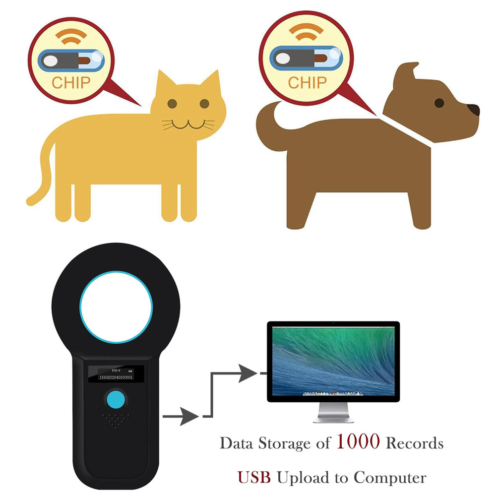 Smoostart Microchip Scanner in-use demonstrates rapid recognition in busy clinics