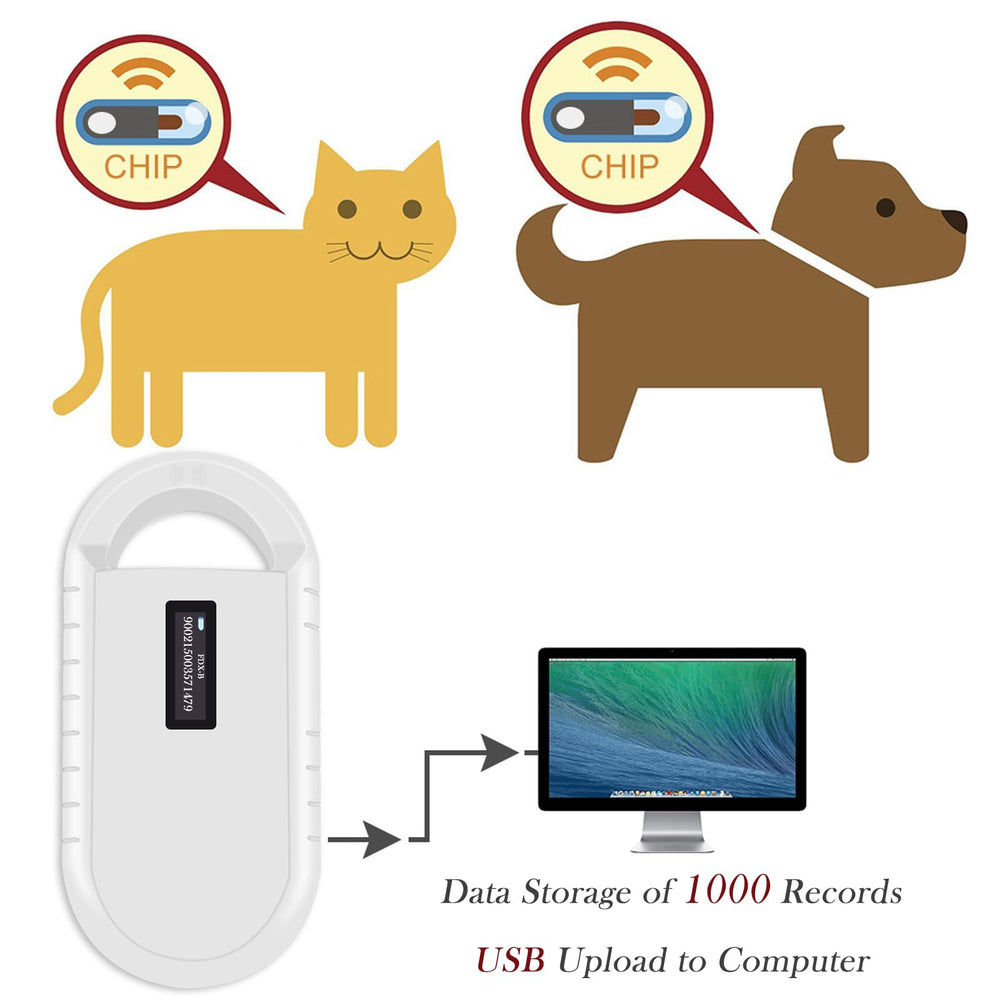Smoostart Microchip Scanner 1000-record storage supports large pet data.