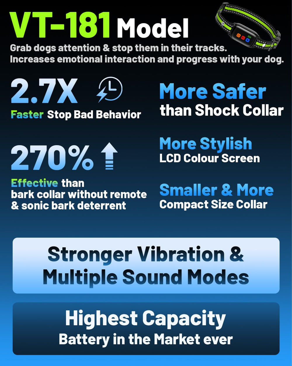 SODOG no-shock collar green training in yard for outdoor practice