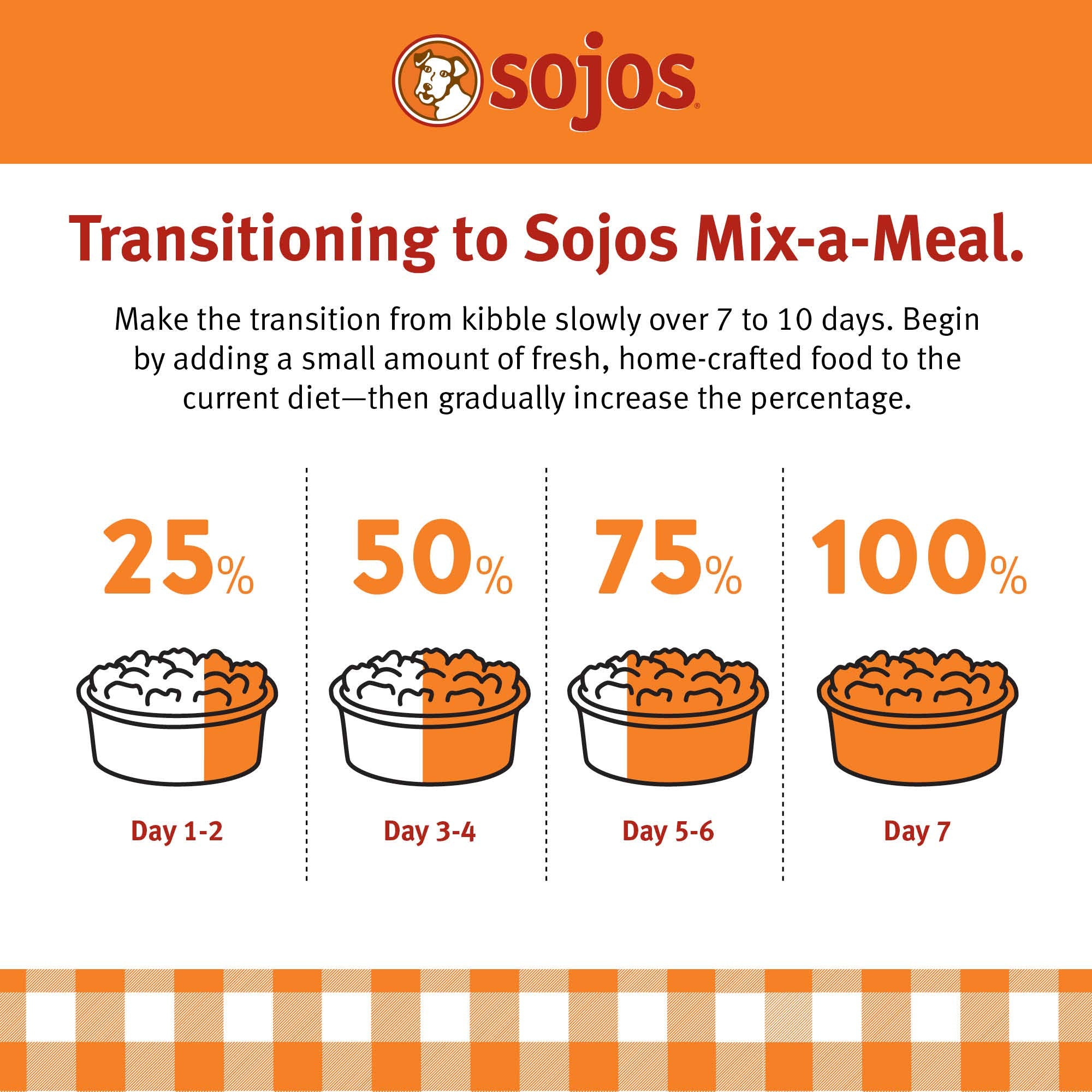 SOJOS Mix-A-Meal healthy-dog-meal-bowl showcases complete, grain-free nutrition.