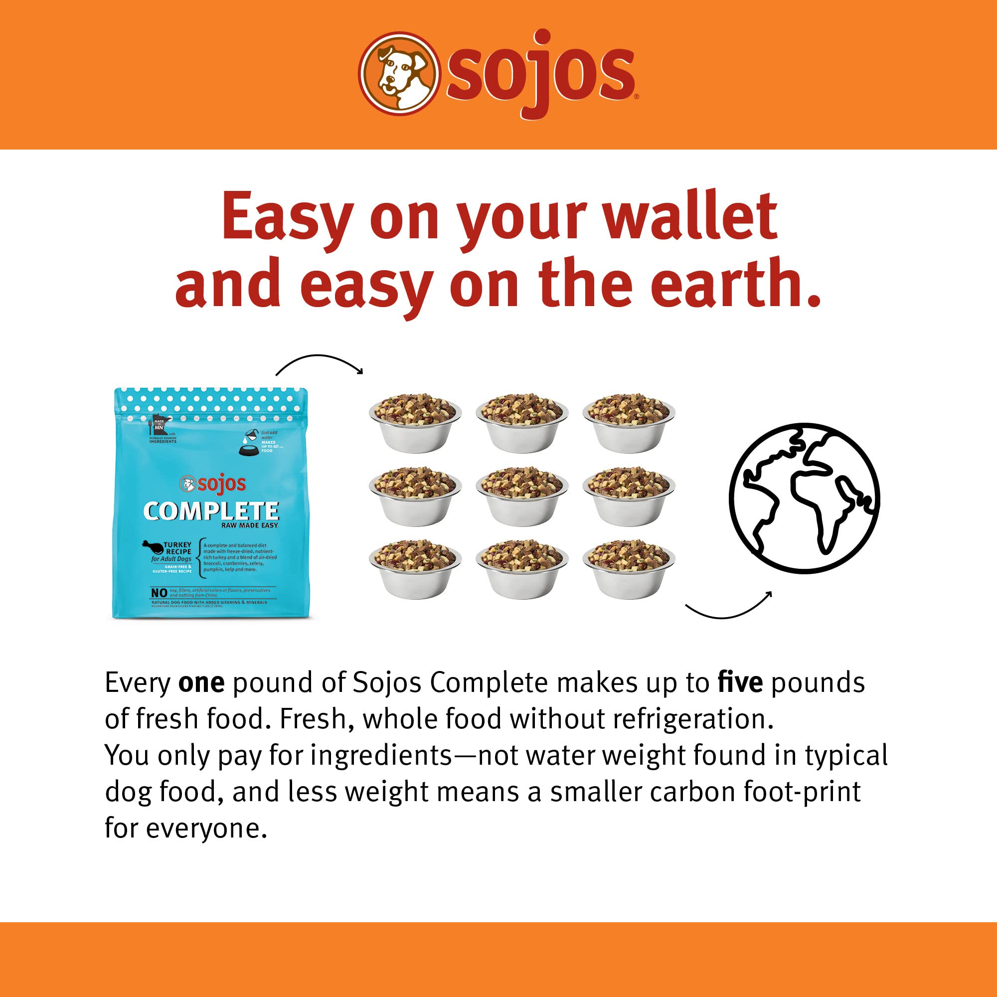 Sojos Turkey Recipe Dehydrated Dog Food packaging demonstrates ingredient quality and convenient storage.