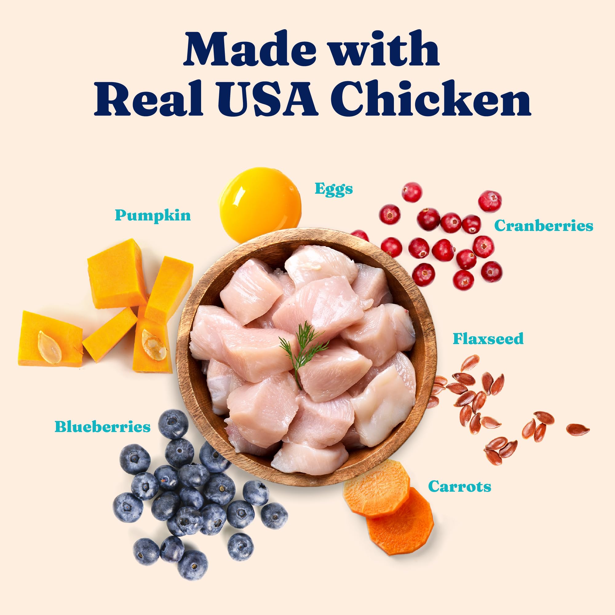 Solid Gold chicken and whole egg protein detail on ingredients panel for lean energy