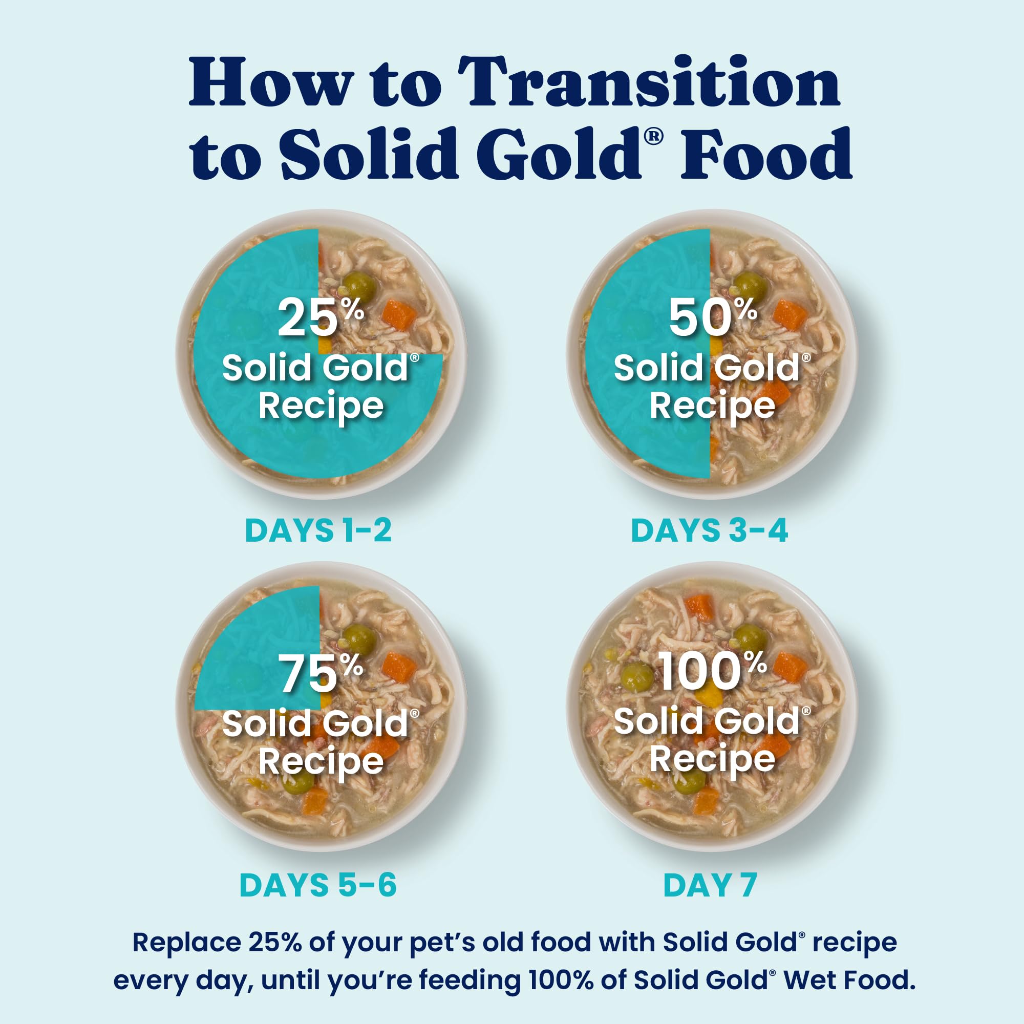 Solid Gold large-breed serving pairs with dry food for a nutritional boost