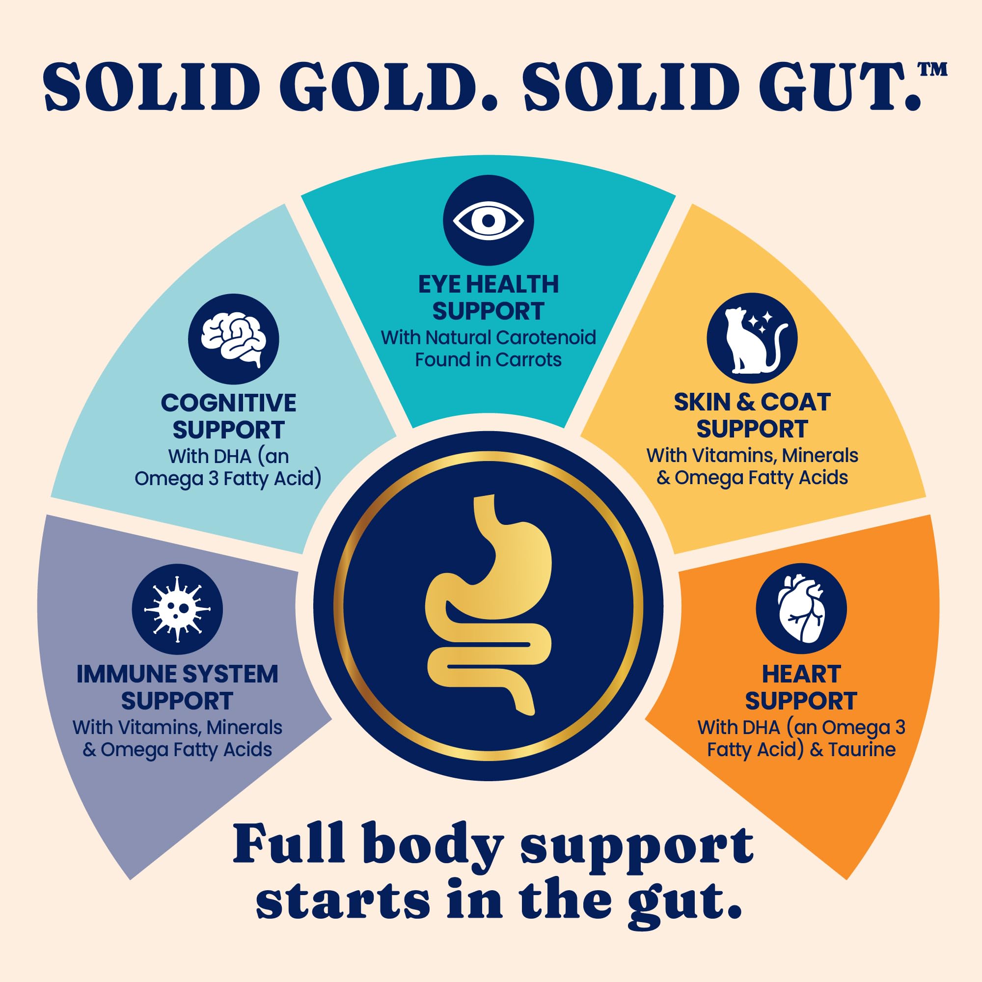 Solid Gold uses coconut oil for omega-rich digestion support.