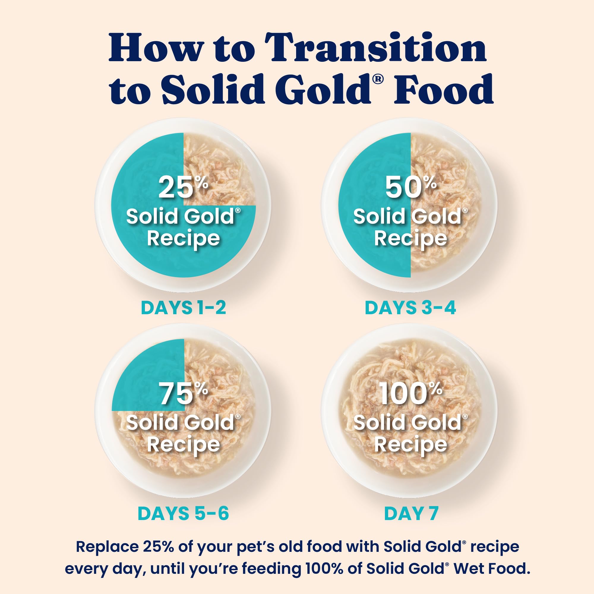 Solid Gold contains essential vitamins and minerals for feline wellness.